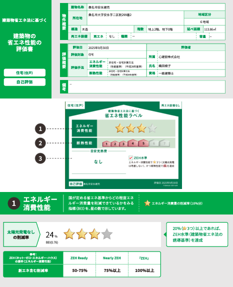 桑名市安永【販売開始】