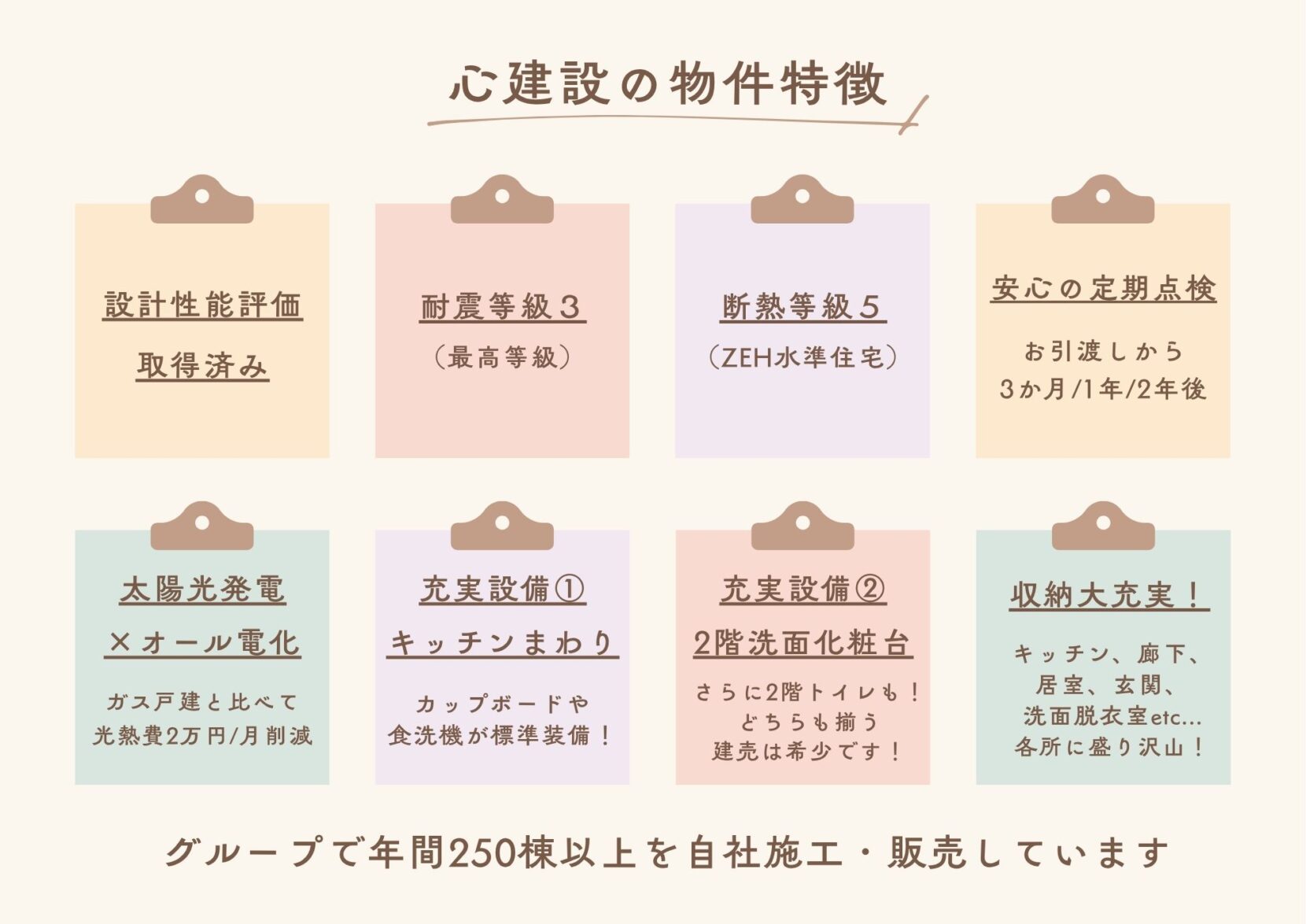 心建設の物件特徴